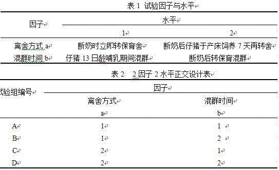 Lactation-period group mixing mode reducing piglet weaning stress