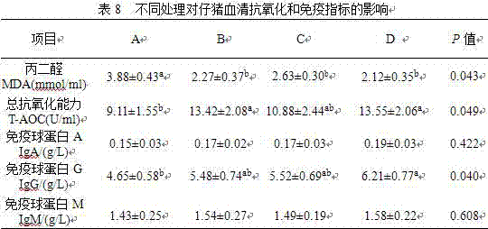 Lactation-period group mixing mode reducing piglet weaning stress