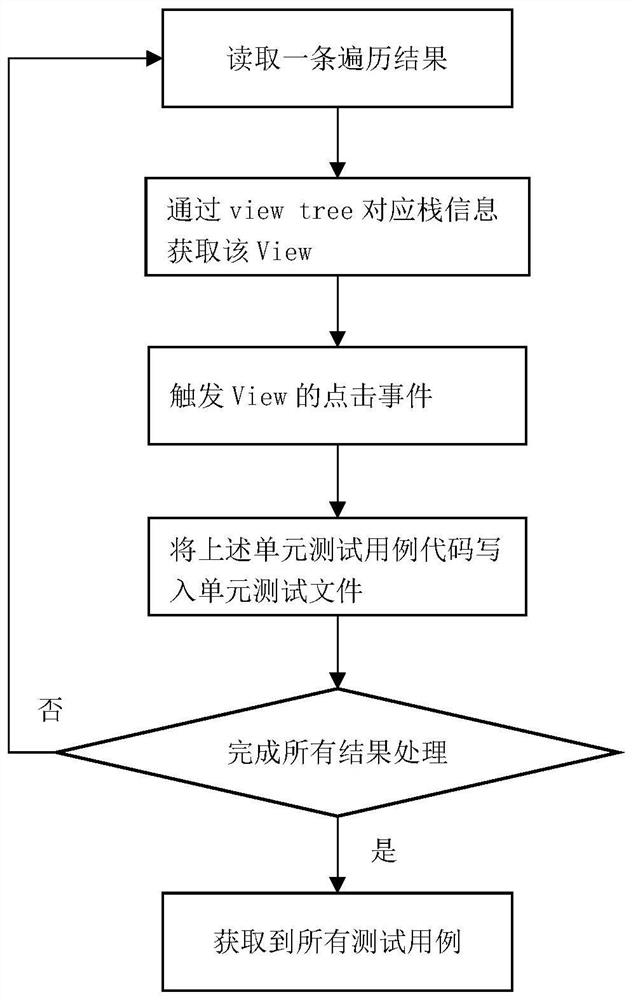 Automatic generation method of interactive test case