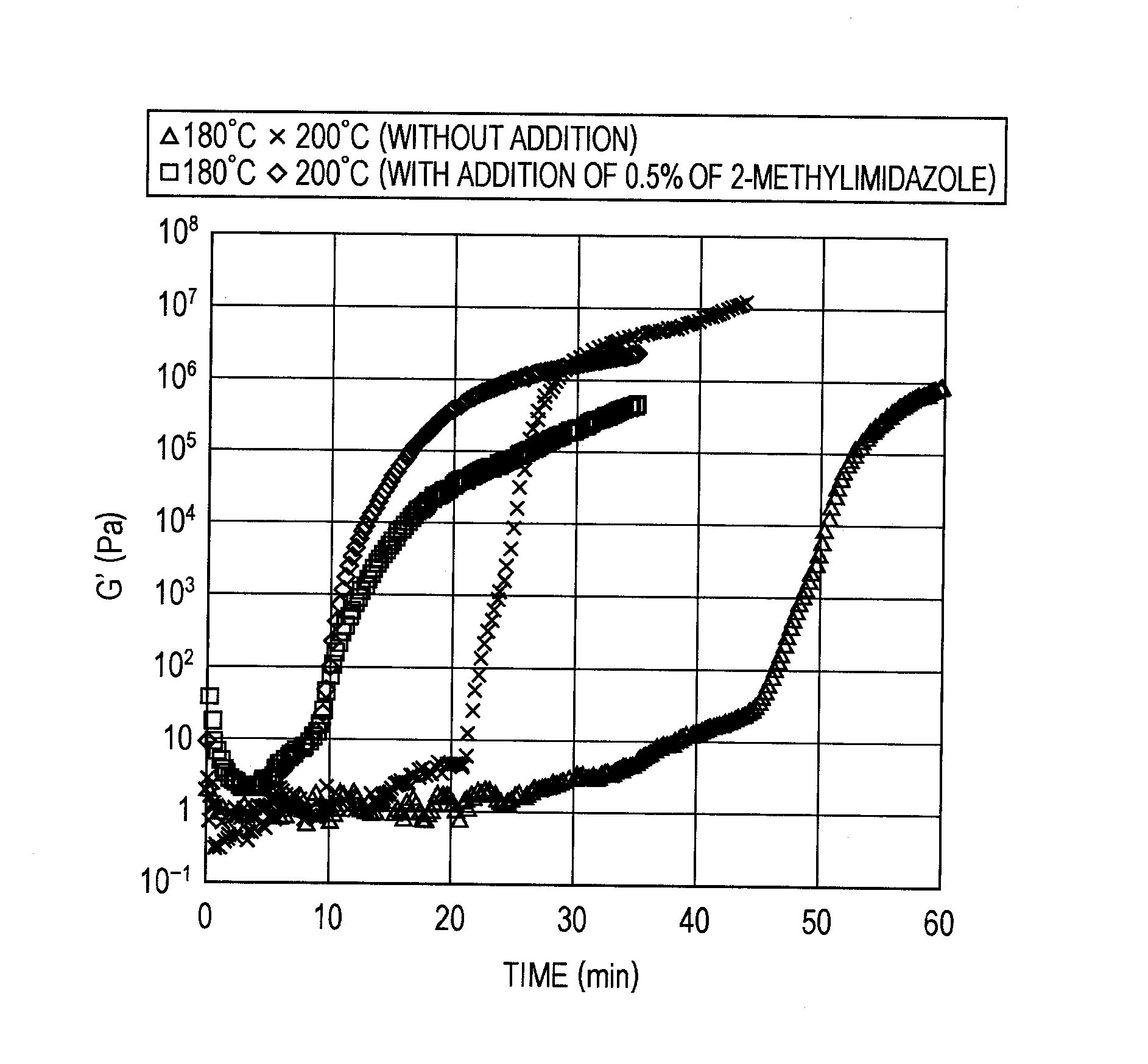 Benzoxazine-system composition, and thermosetting material and varnish thereof