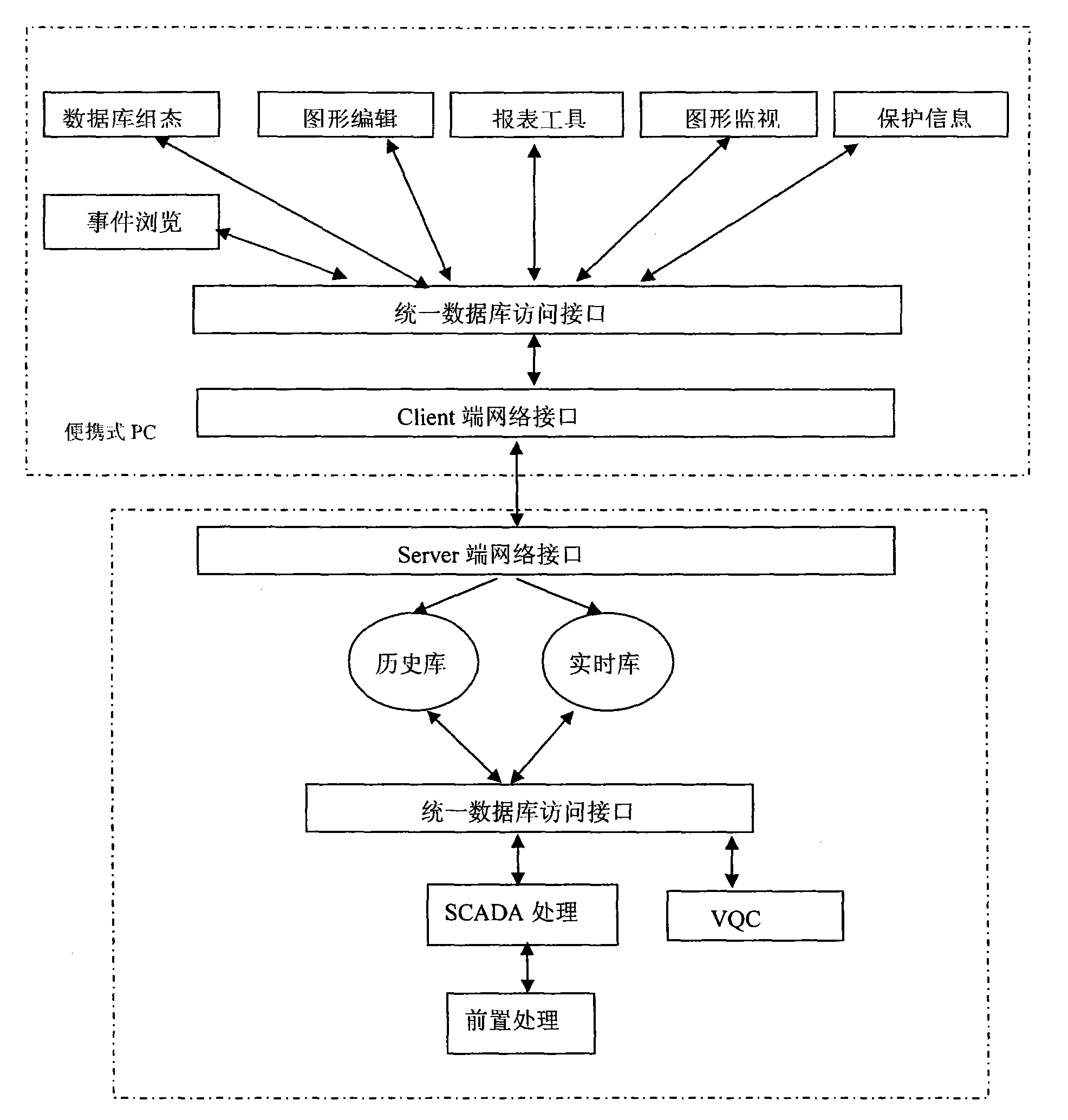 Method for achieving background monitoring based on embedded device