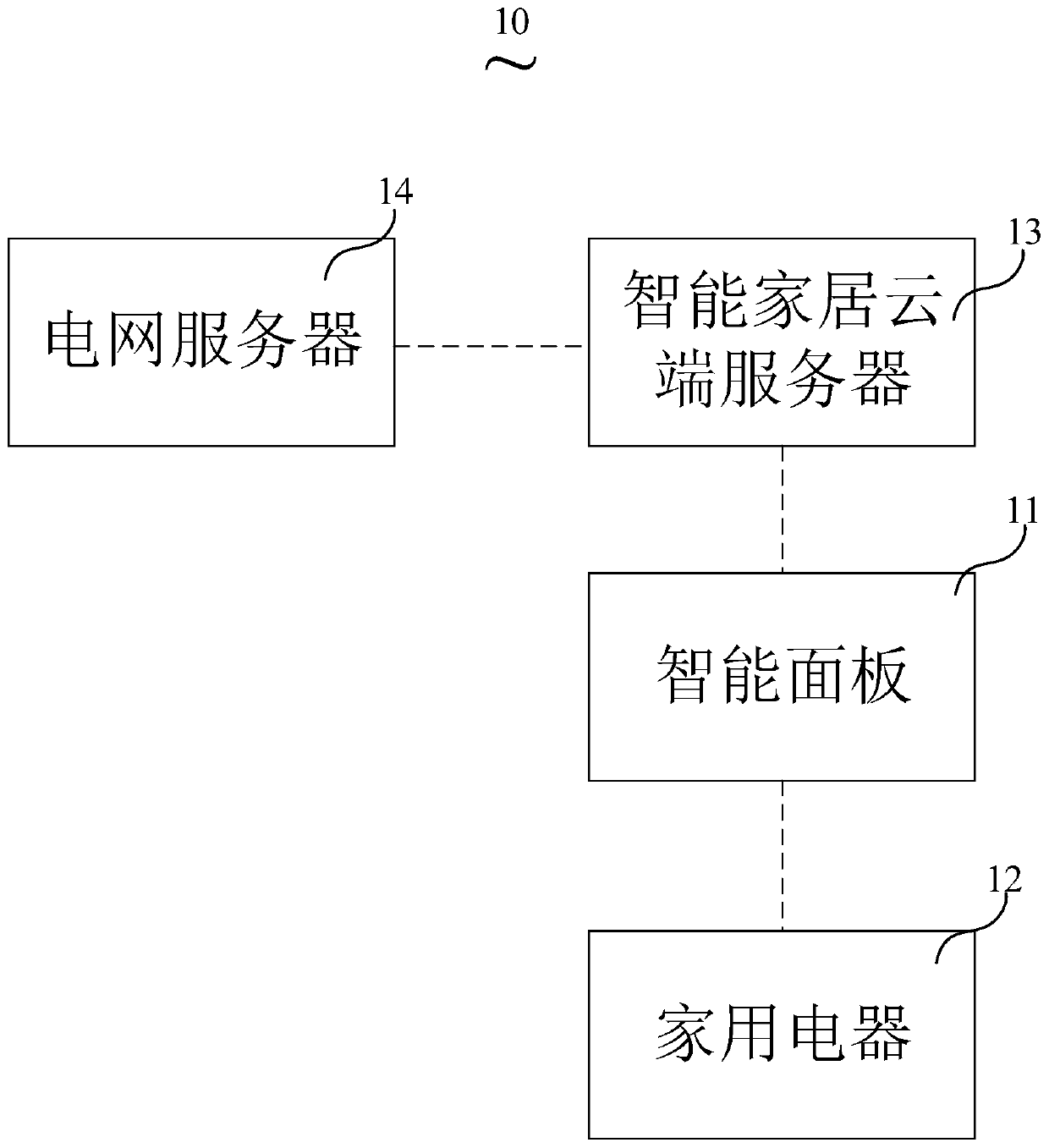 Storage medium, intelligent panel and power-saving management method thereof