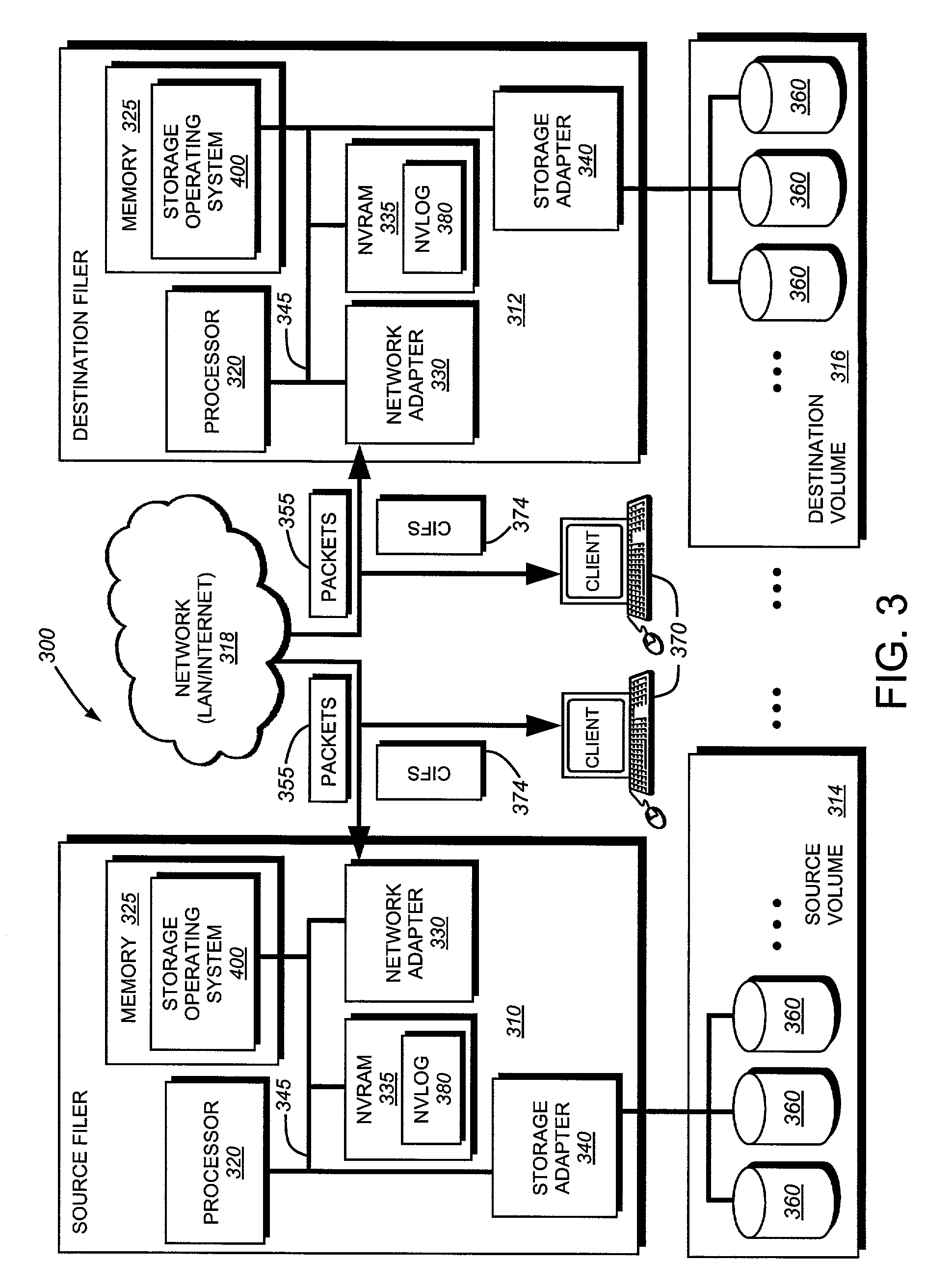 Format for transmission file system information between a source and a destination