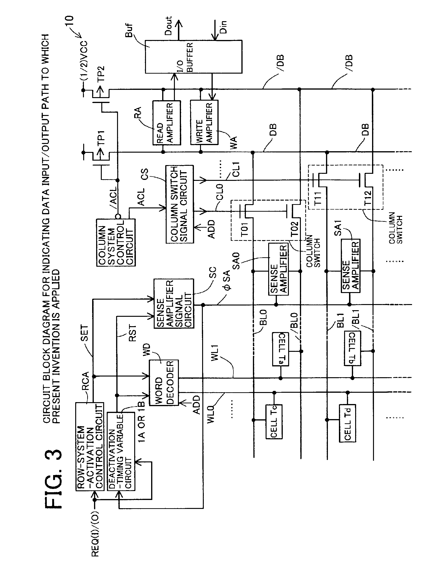 Data access method of semiconductor memory device and semiconductor memory device