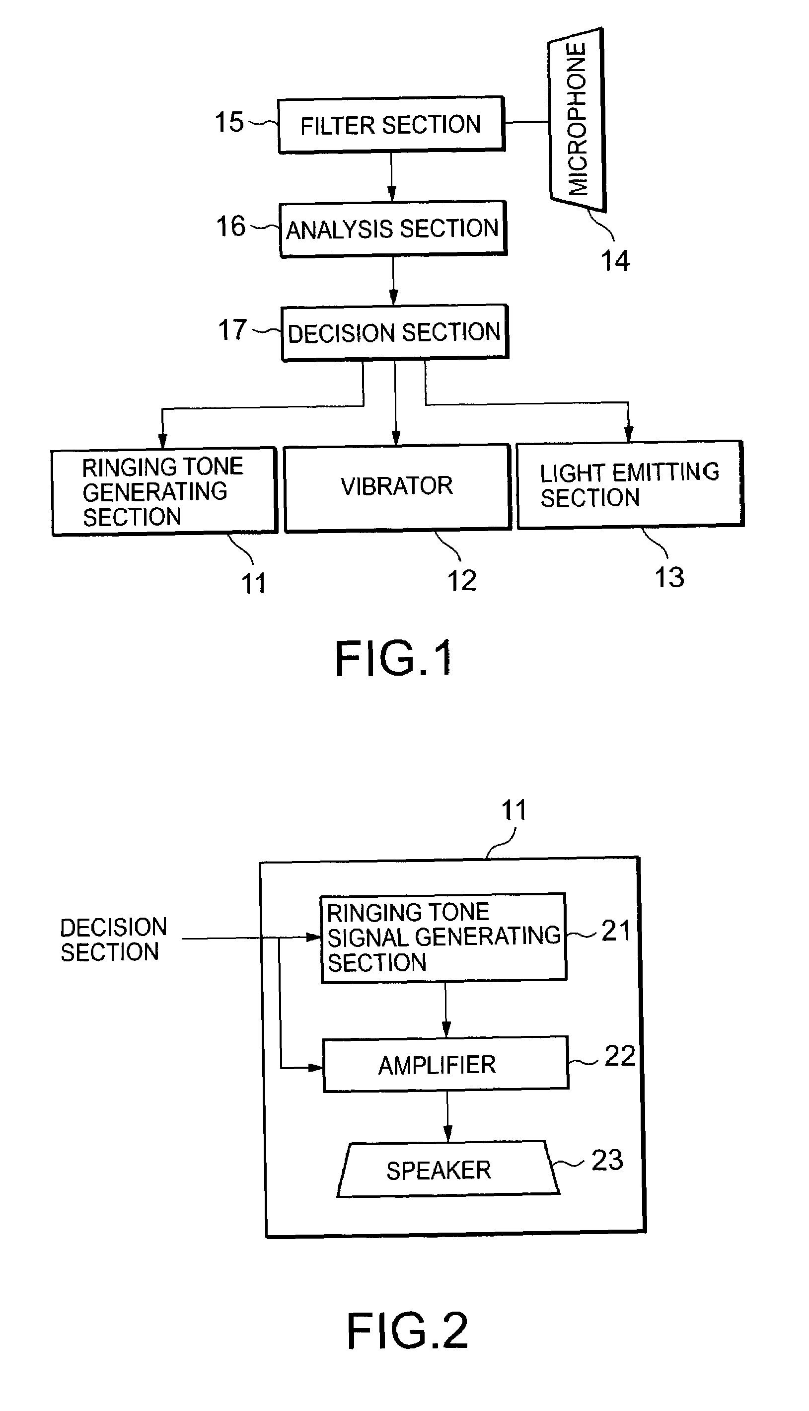 Mobile terminal device to controlling incoming call notifying method