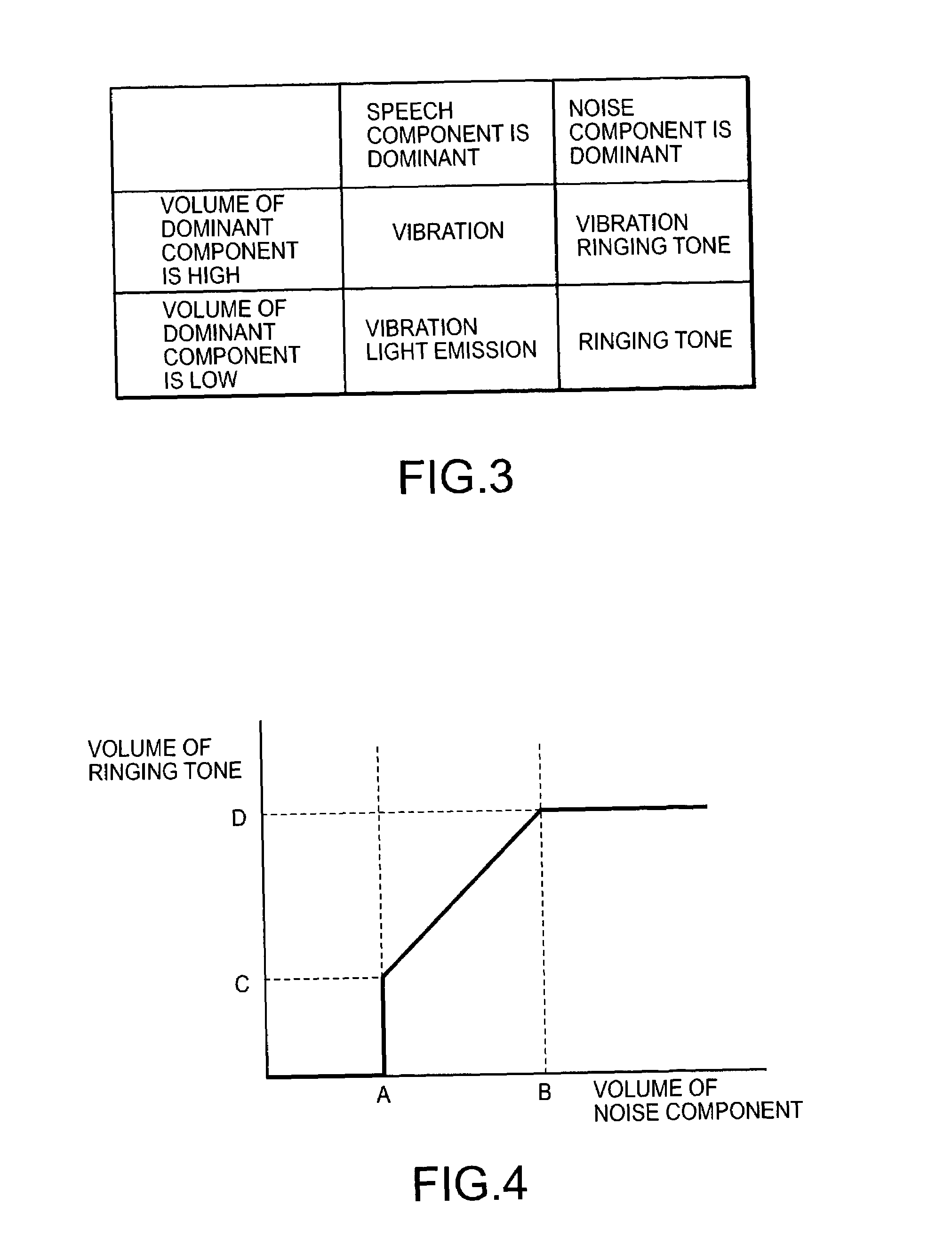 Mobile terminal device to controlling incoming call notifying method