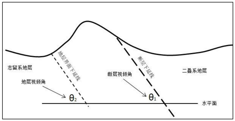 A Method for Auxiliary Seismic Data Interpretation