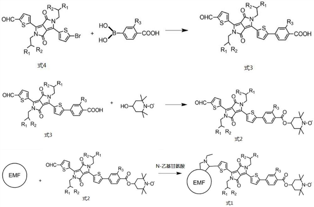 Metal fullerene nitroxide radical derivatives and their preparation methods and applications