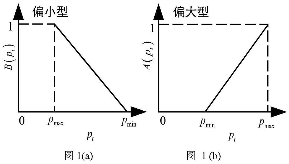 A short-term planning method for multi-level cascaded storage groups with one storage for peak load regulation