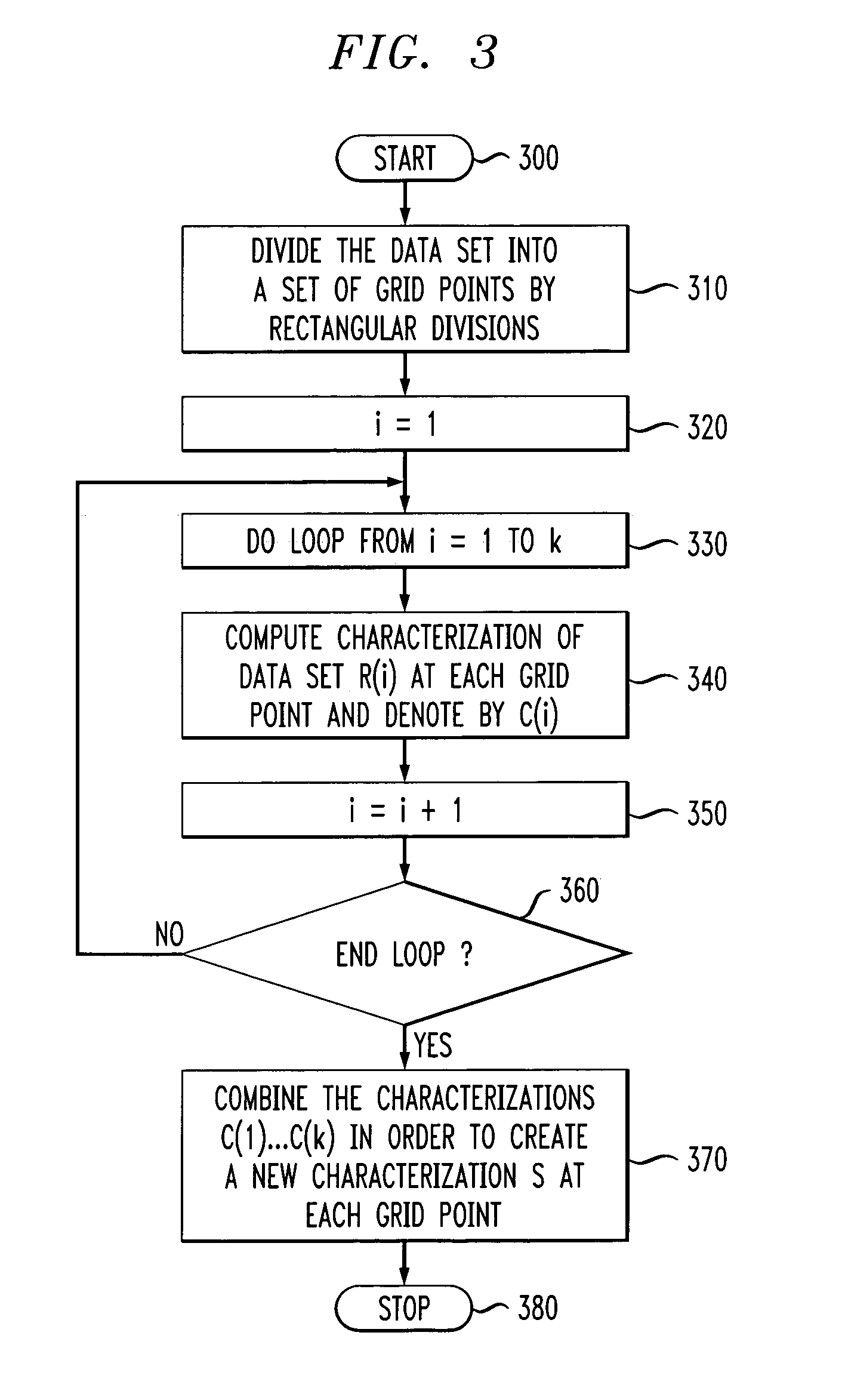 Method and apparatus for generating test data sets in accordance with user feedback