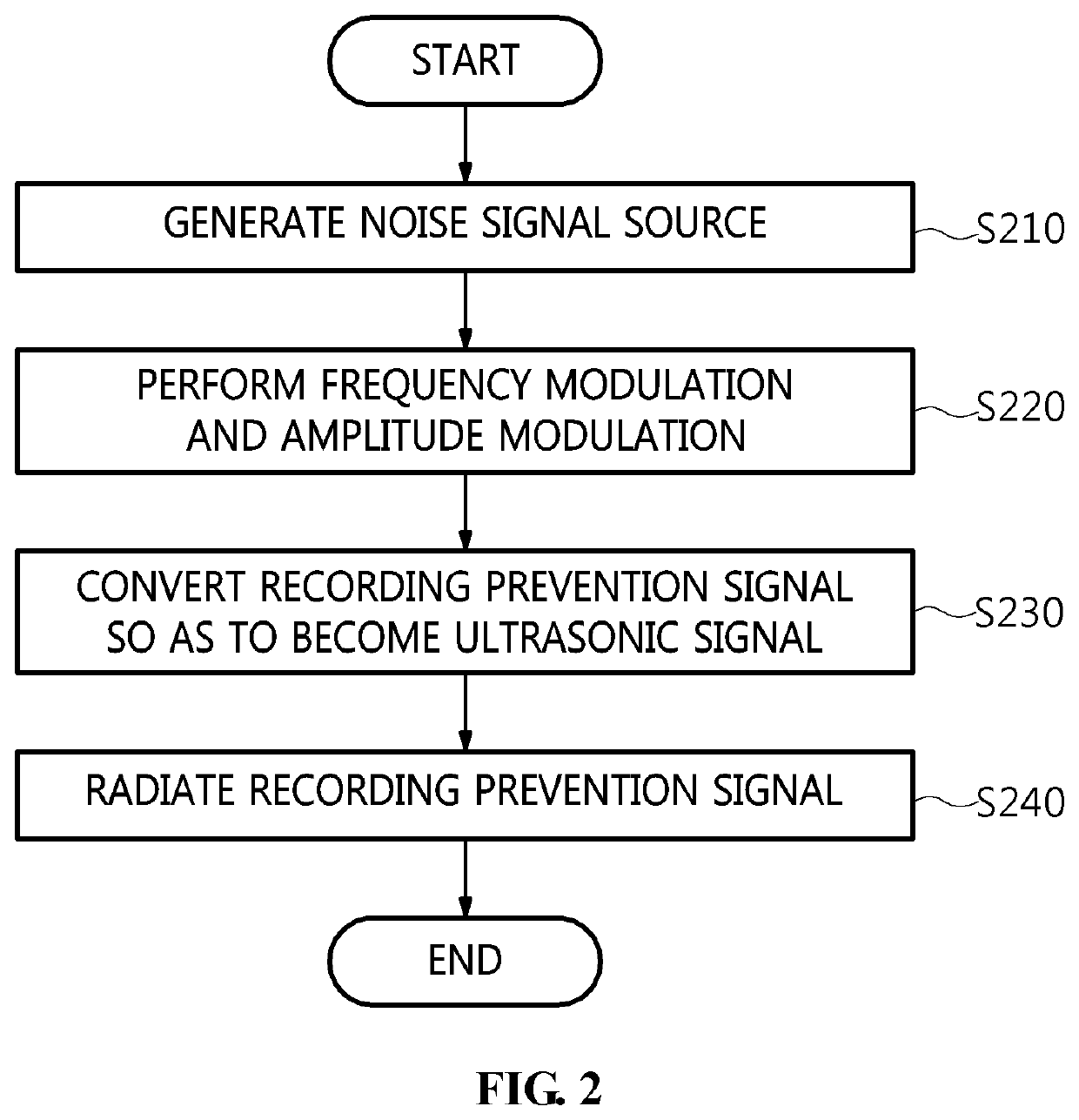 Apparatus and method for preventing recording of electronic devices