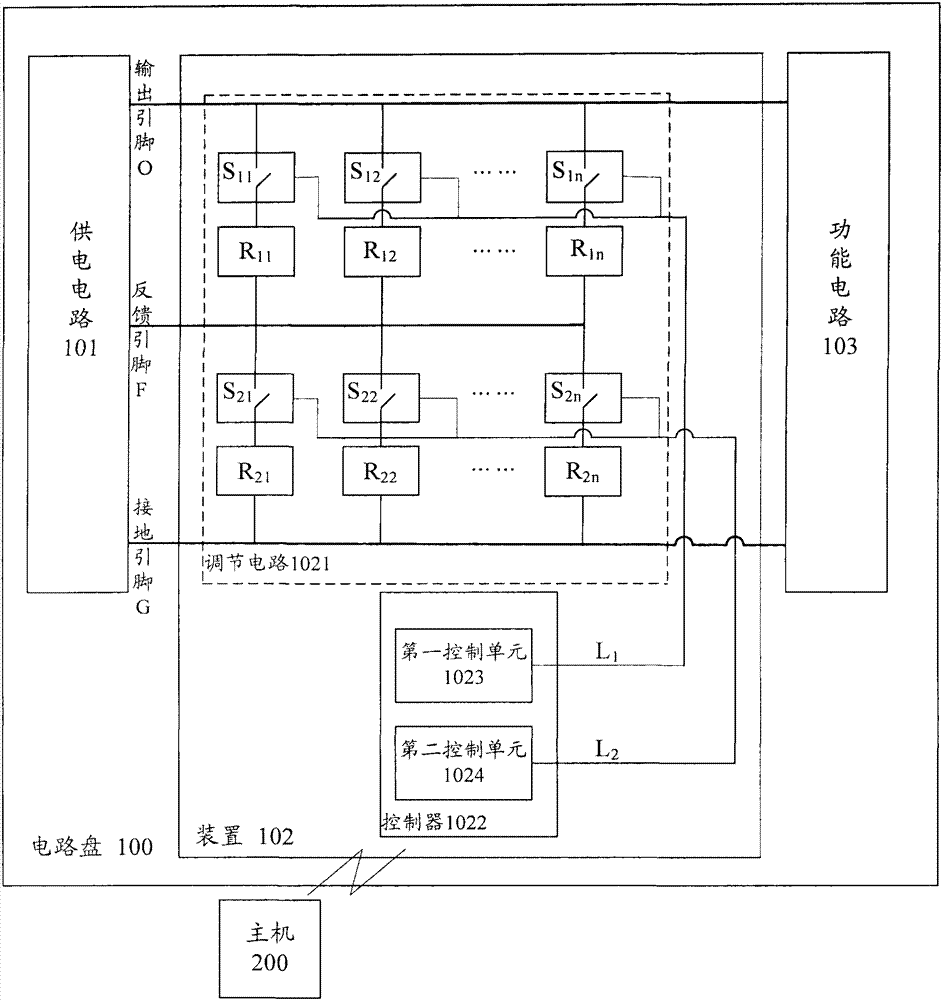 A method and device for testing functional circuits
