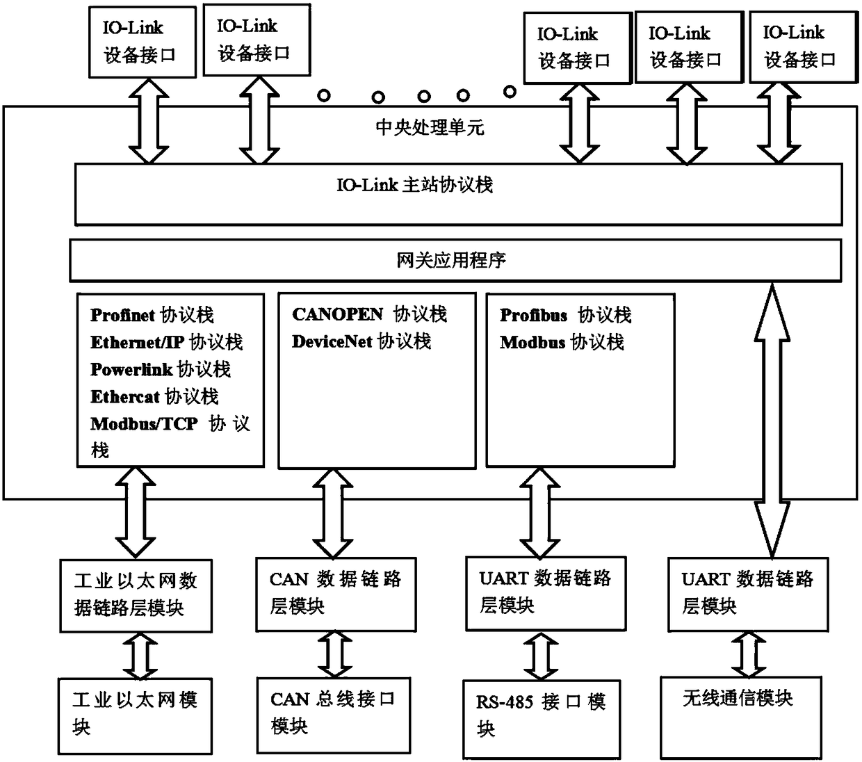 Multibus IO-LINK master station supporting device and method