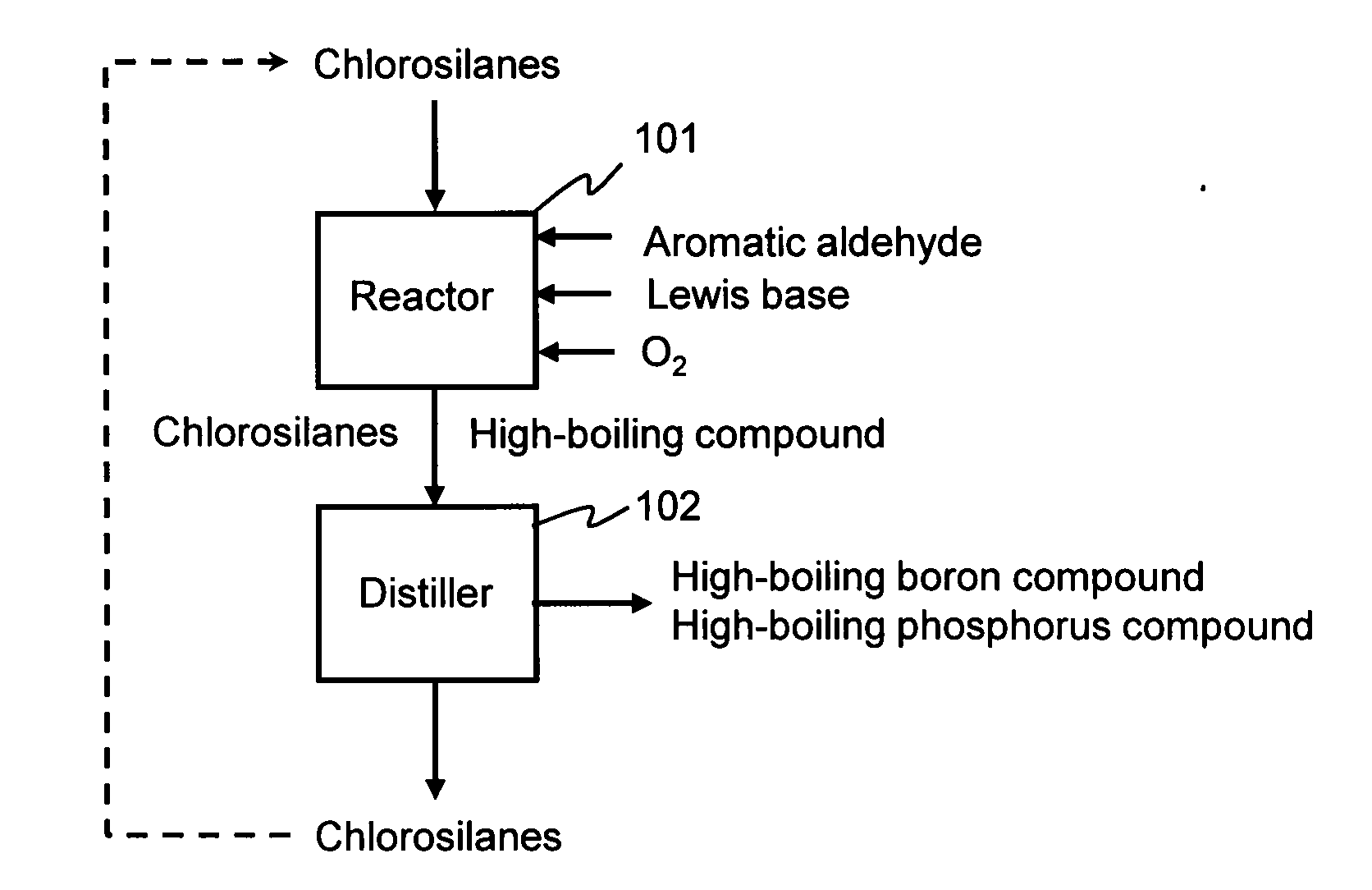 Method for purifying chlorosilanes