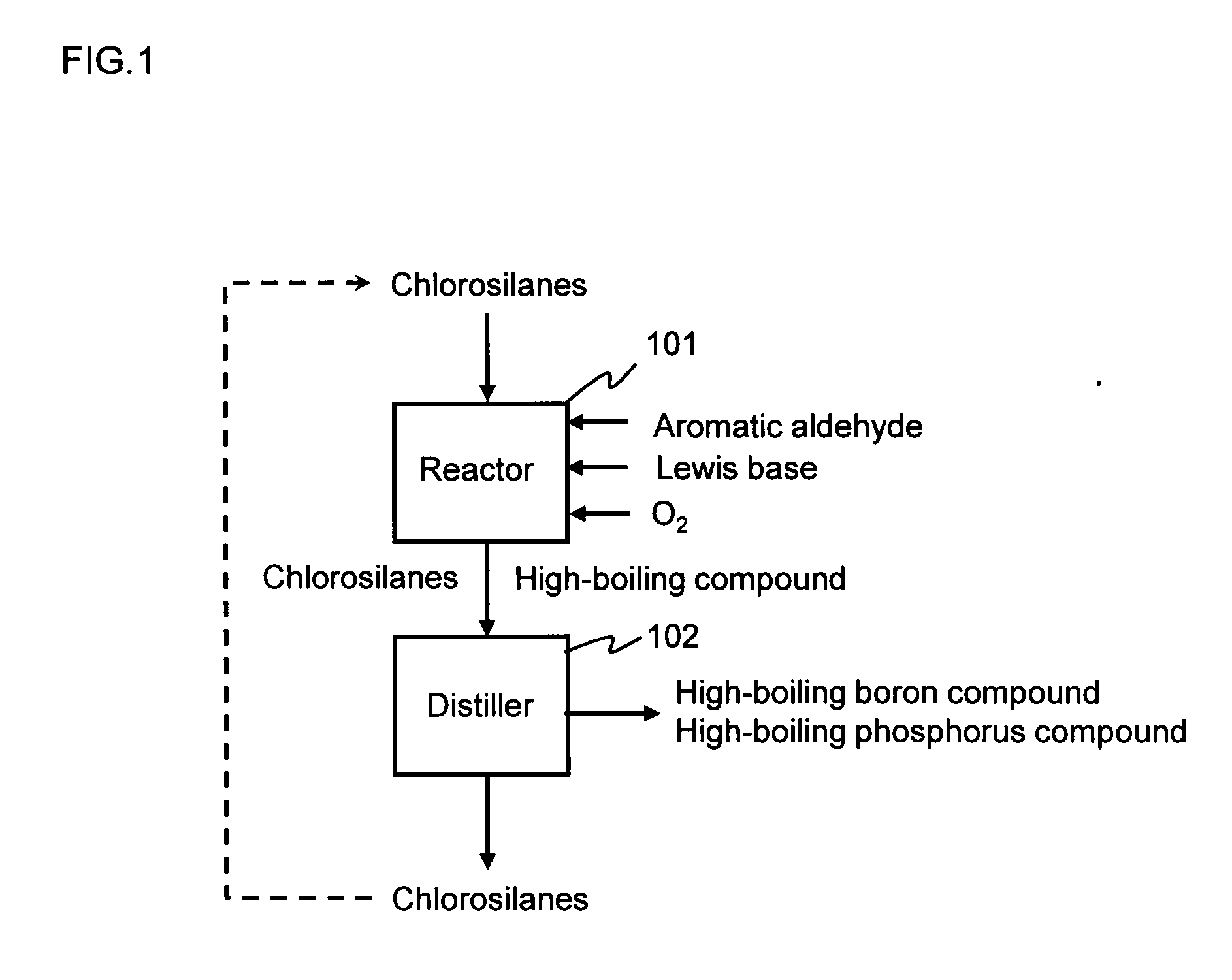 Method for purifying chlorosilanes