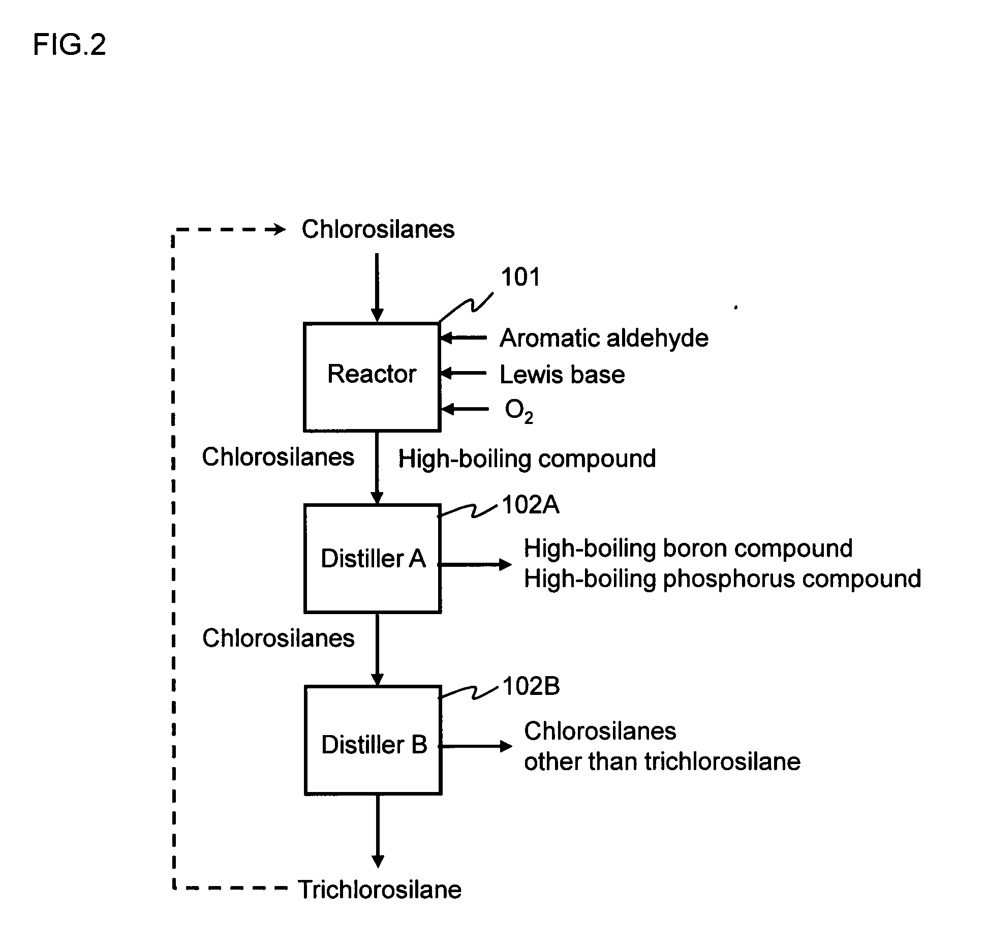 Method for purifying chlorosilanes