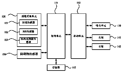 Cliff detection method, mobile robot control method and mobile robot