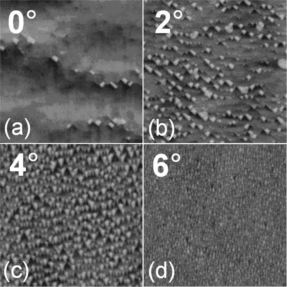 Method for manufacturing ultrahigh-density germanium silicon quantum dots based on obliquely-cut silicon substrate