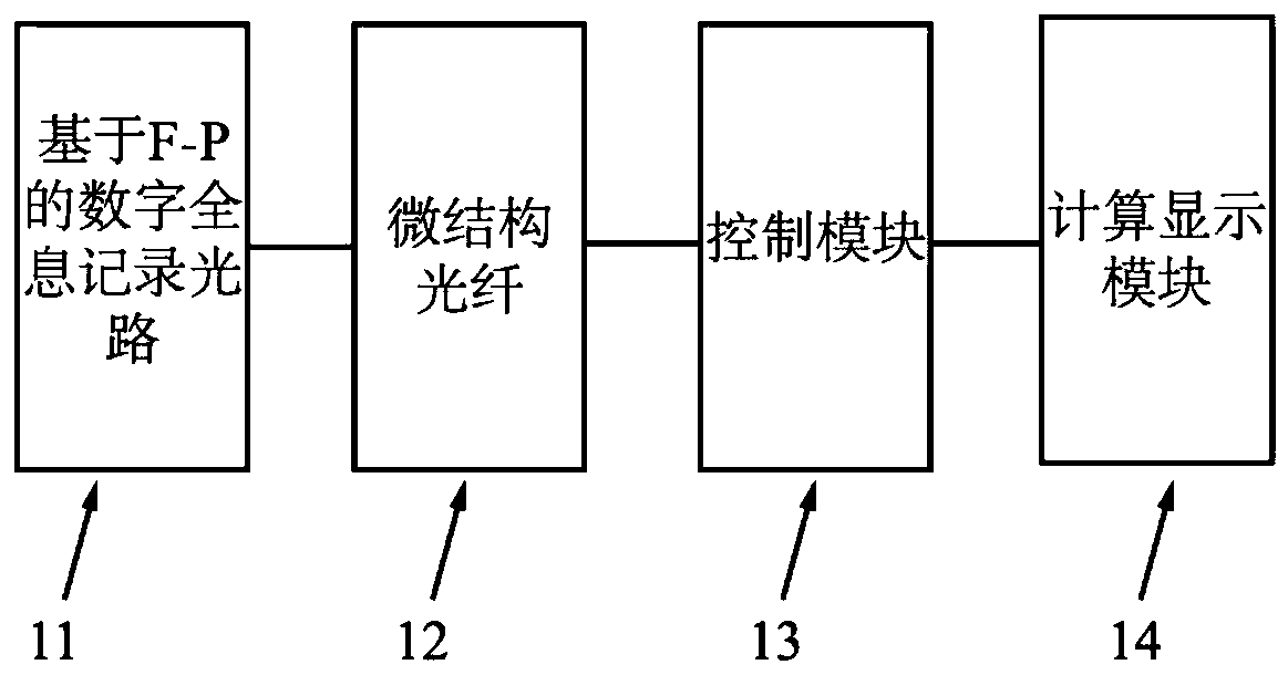 Method for testing the high-resolution three-dimensional refractive index of microstructure optical fiber