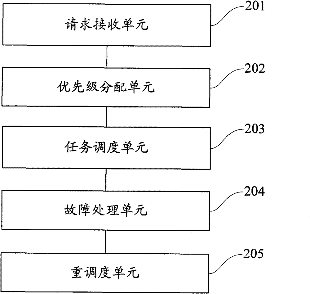 Centralized trans-coding treatment method and device