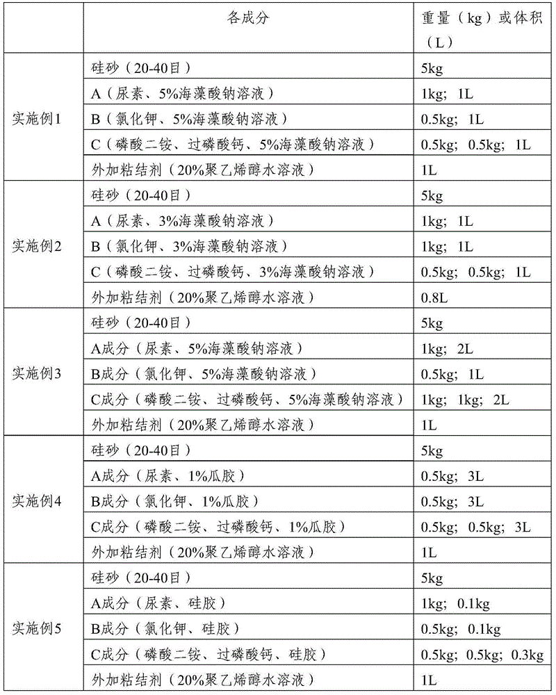 A kind of coated controlled-release fertilizer and preparation method thereof
