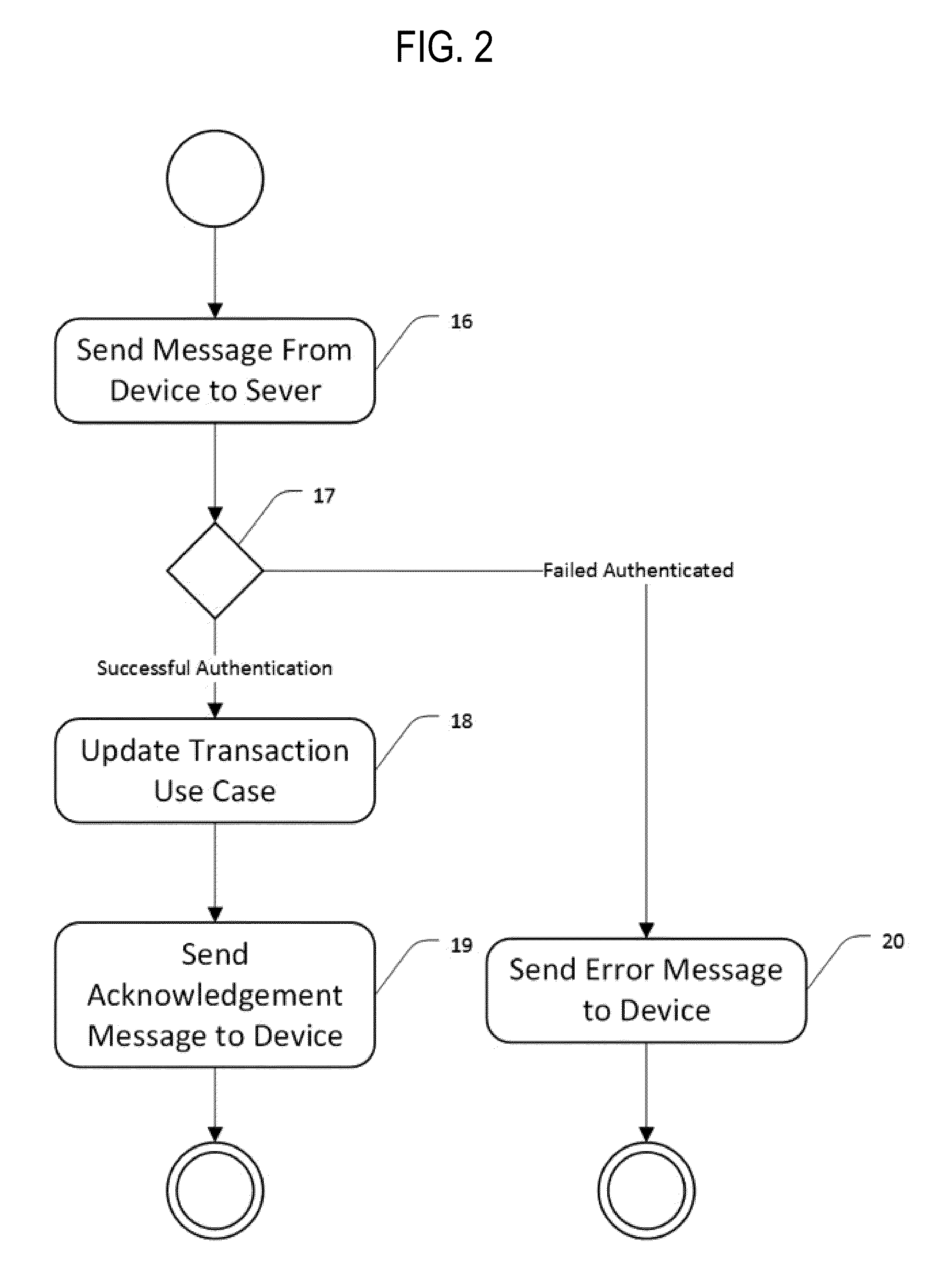 Method of processing payment transactions