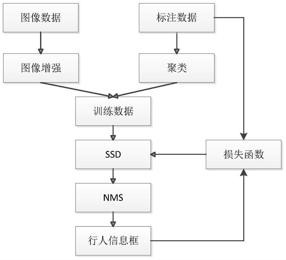 Subway pedestrian flow network fusion method based on video pedestrian identification, and pedestrian flow prediction method