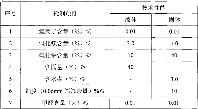 Anti-corrosion anti-cracking reinforcing agent composition and preparation method thereof