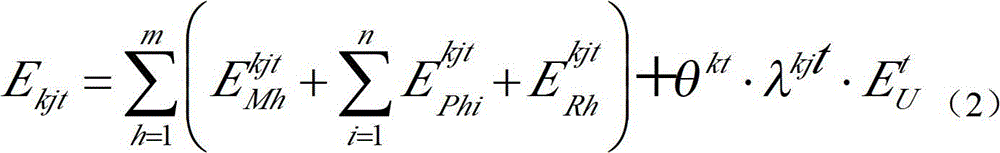 Uncertainty Optimal Decision-Making Method for Green Product Design Scheme