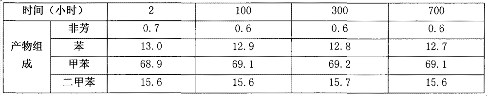 Toluene disproportionation process for producing high-purity benzene