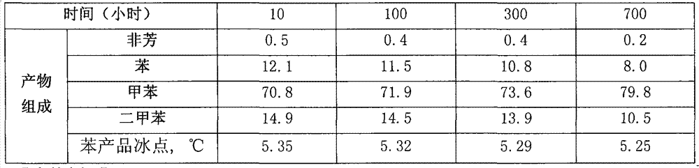 Toluene disproportionation process for producing high-purity benzene