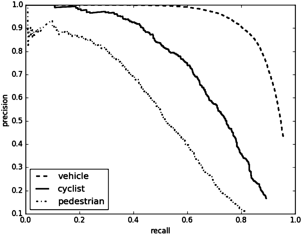 A vehicle front obstacle detection method based on YOLO
