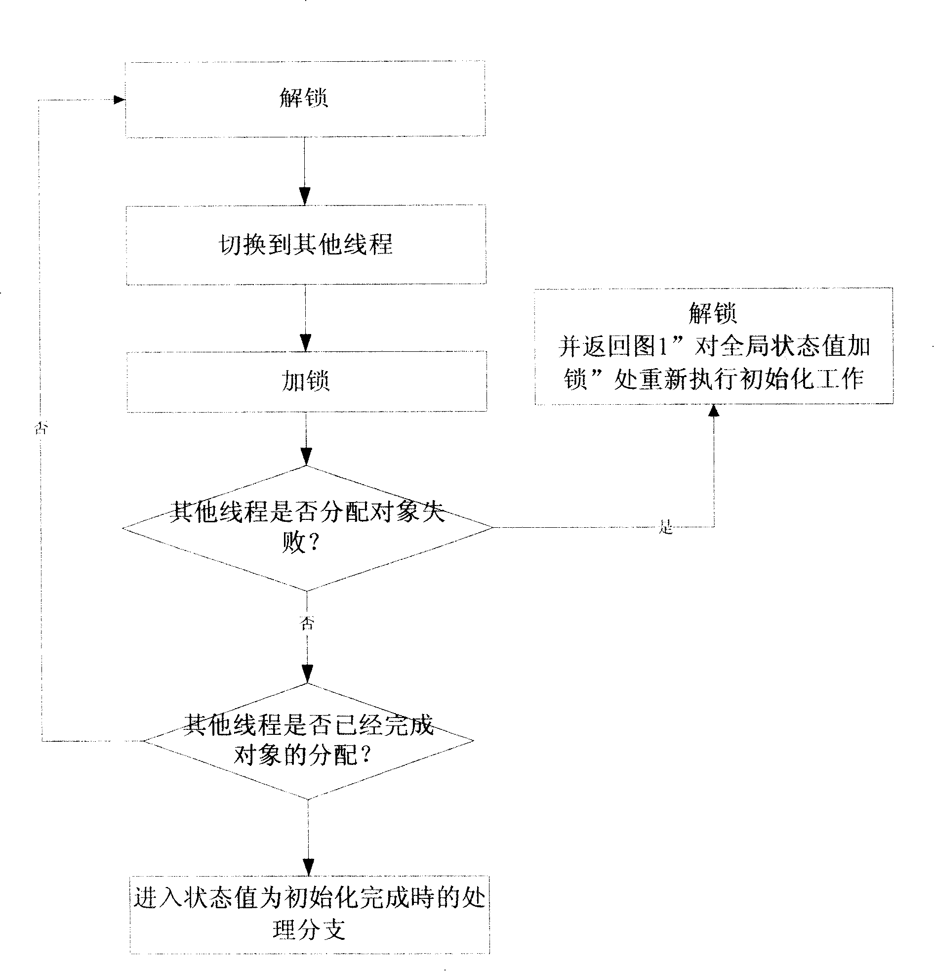 Method for automatic creation for Singleton mode in component programming