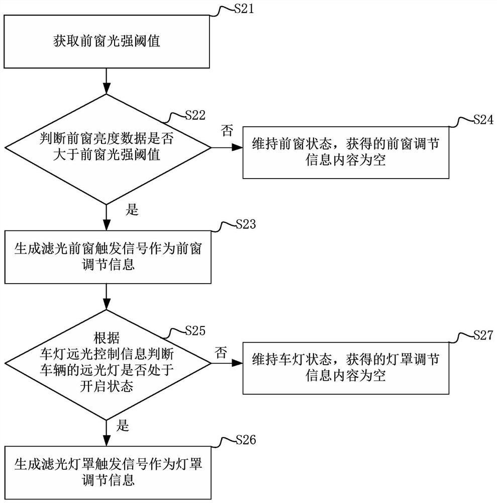 Automatic filtering method and system for front window and lampshade