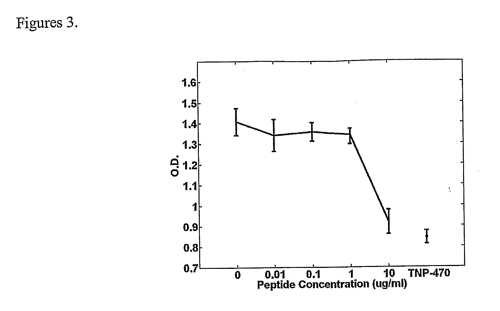 Compositions Having Antiangiogenic Activity and Uses Thereof