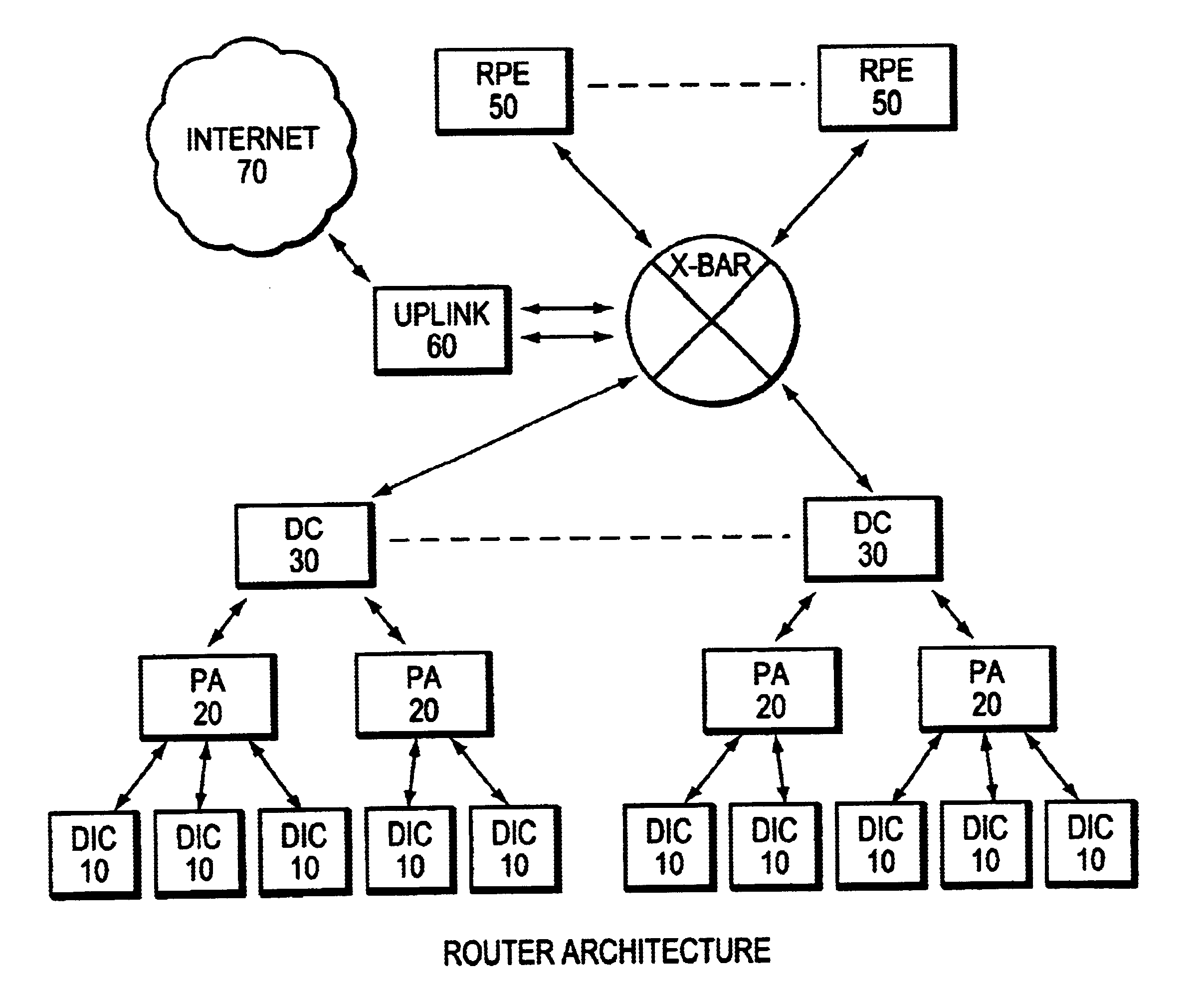 Route/service processor scalability via flow-based distribution of traffic