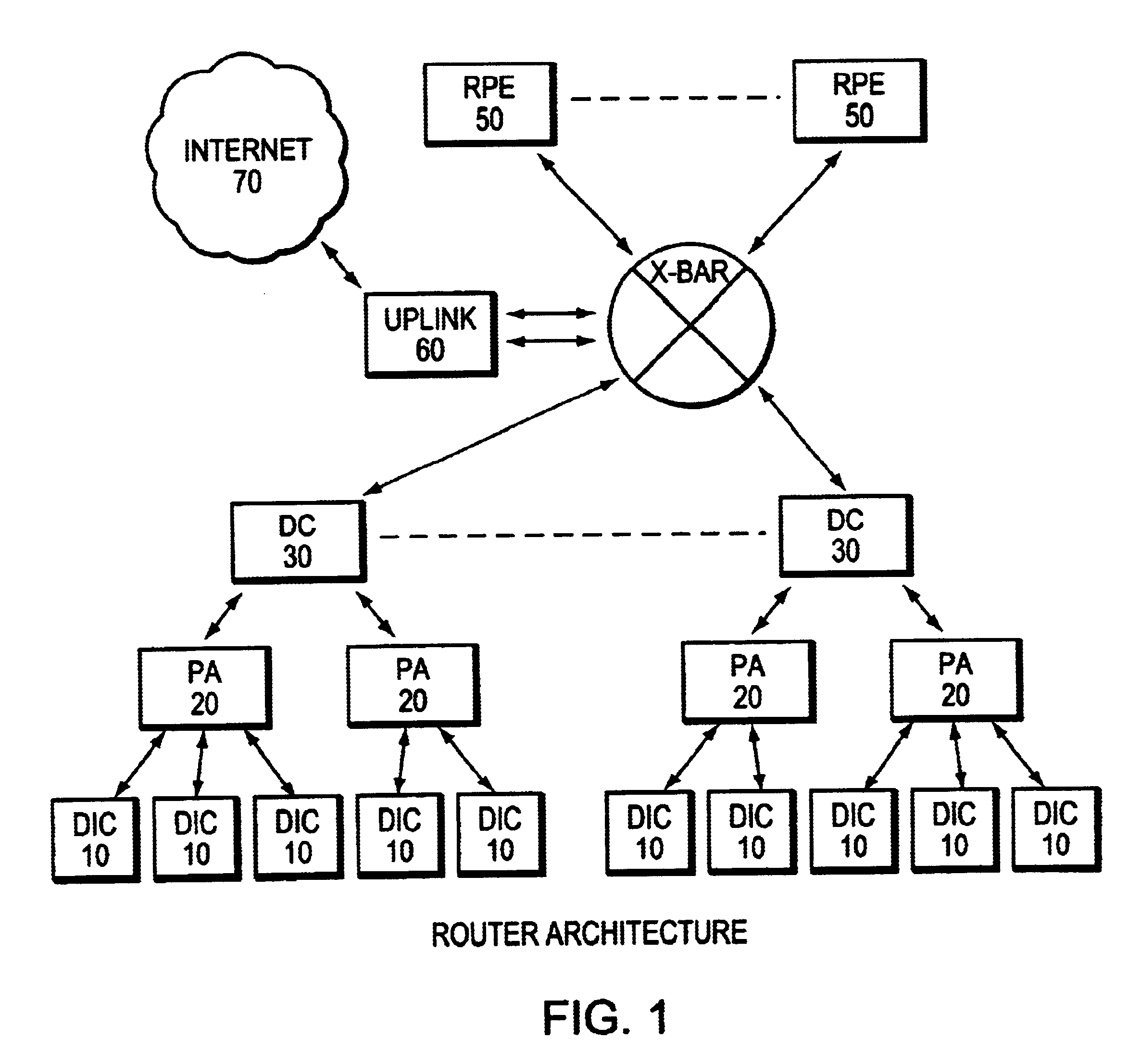 Route/service processor scalability via flow-based distribution of traffic