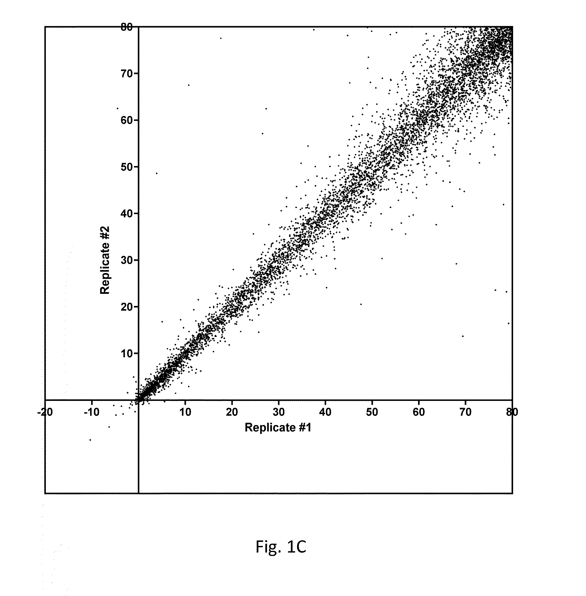 Inhibition of activated cdc42-associated kinase 1