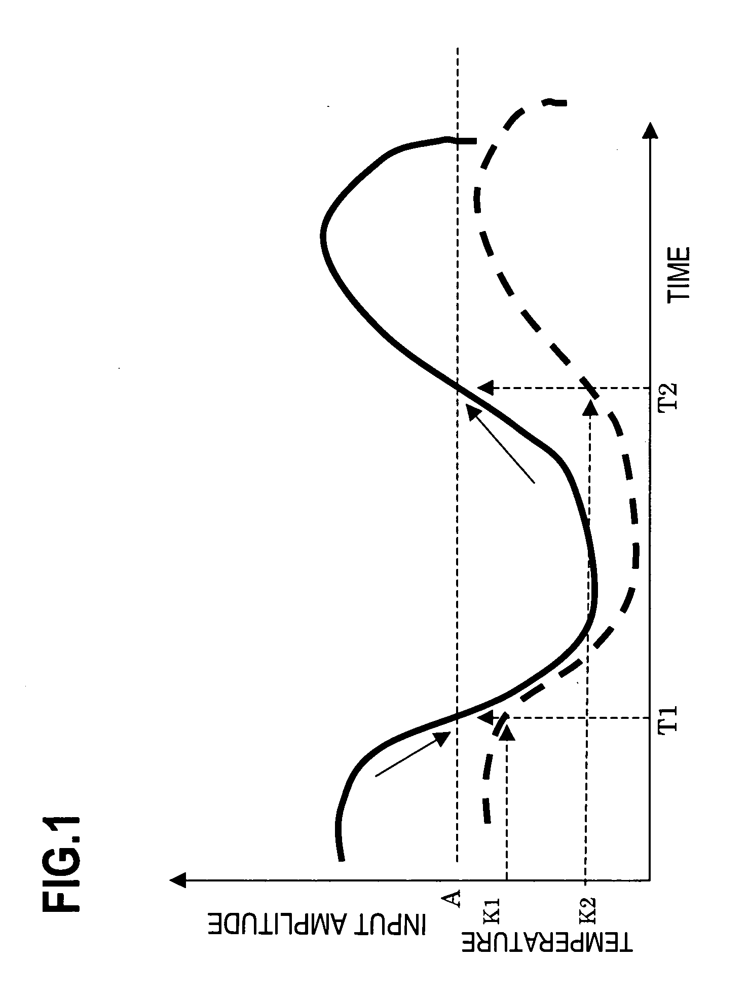 Power amplifier with distortion compensation circuit