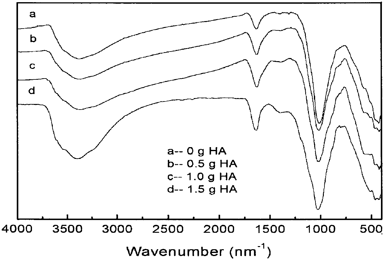 Preparation method and application of humic acid/attapulgite magnetic composite material