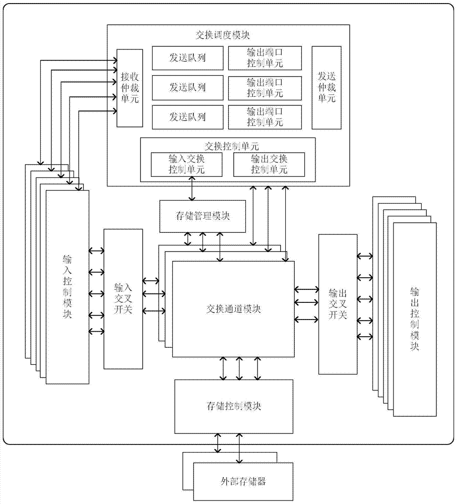 A switch circuit based on switch channel