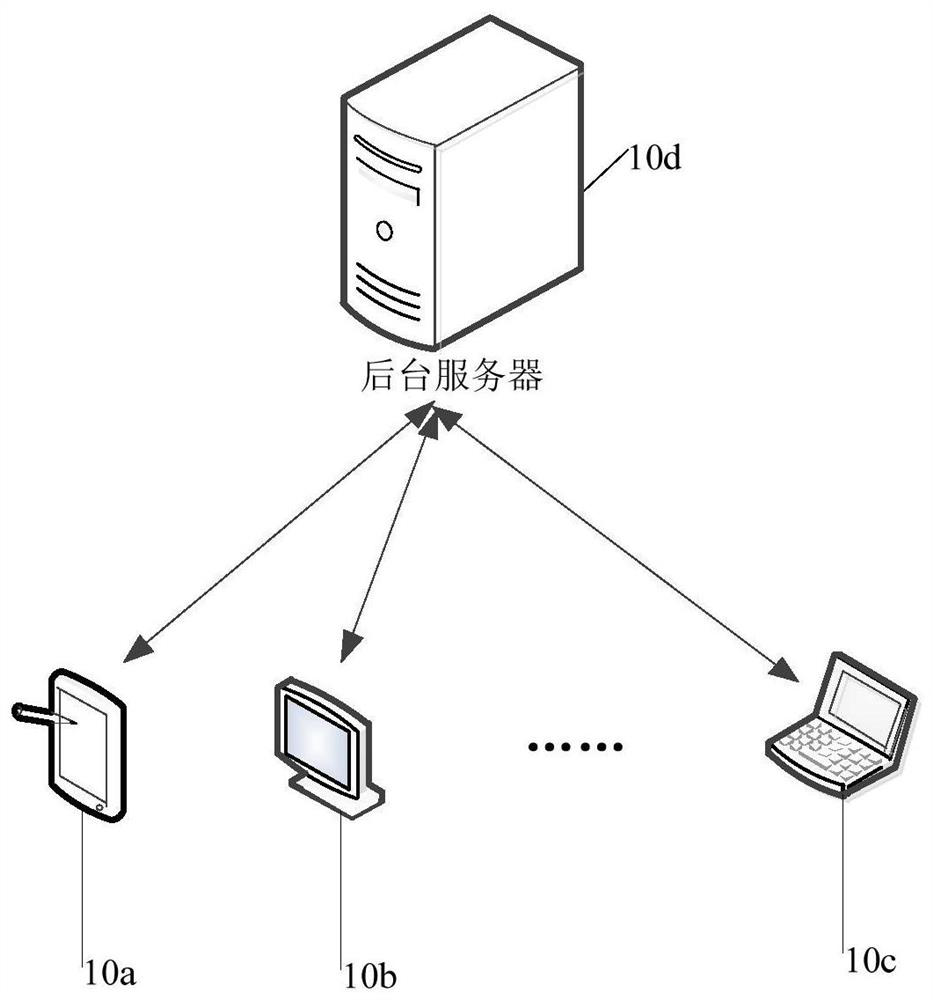 Page processing method and device, electronic device and storage medium