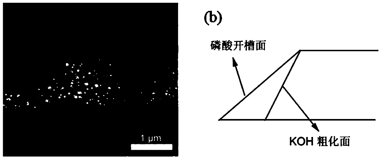 A preparation method of Gan-based flip-chip thin-film structure near-ultraviolet LED