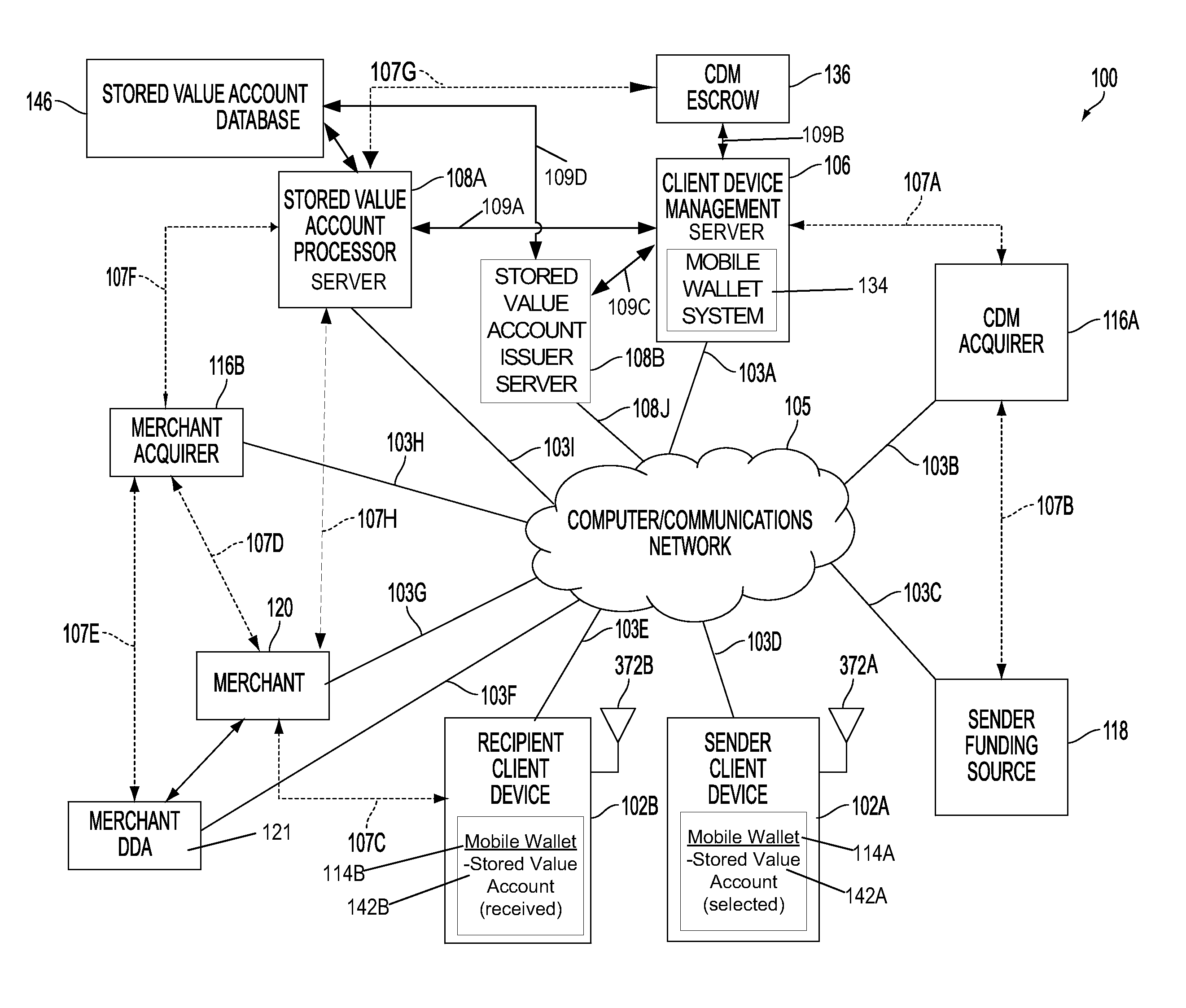 System and method for creating and managing a stored value account associated with a client unique identifier