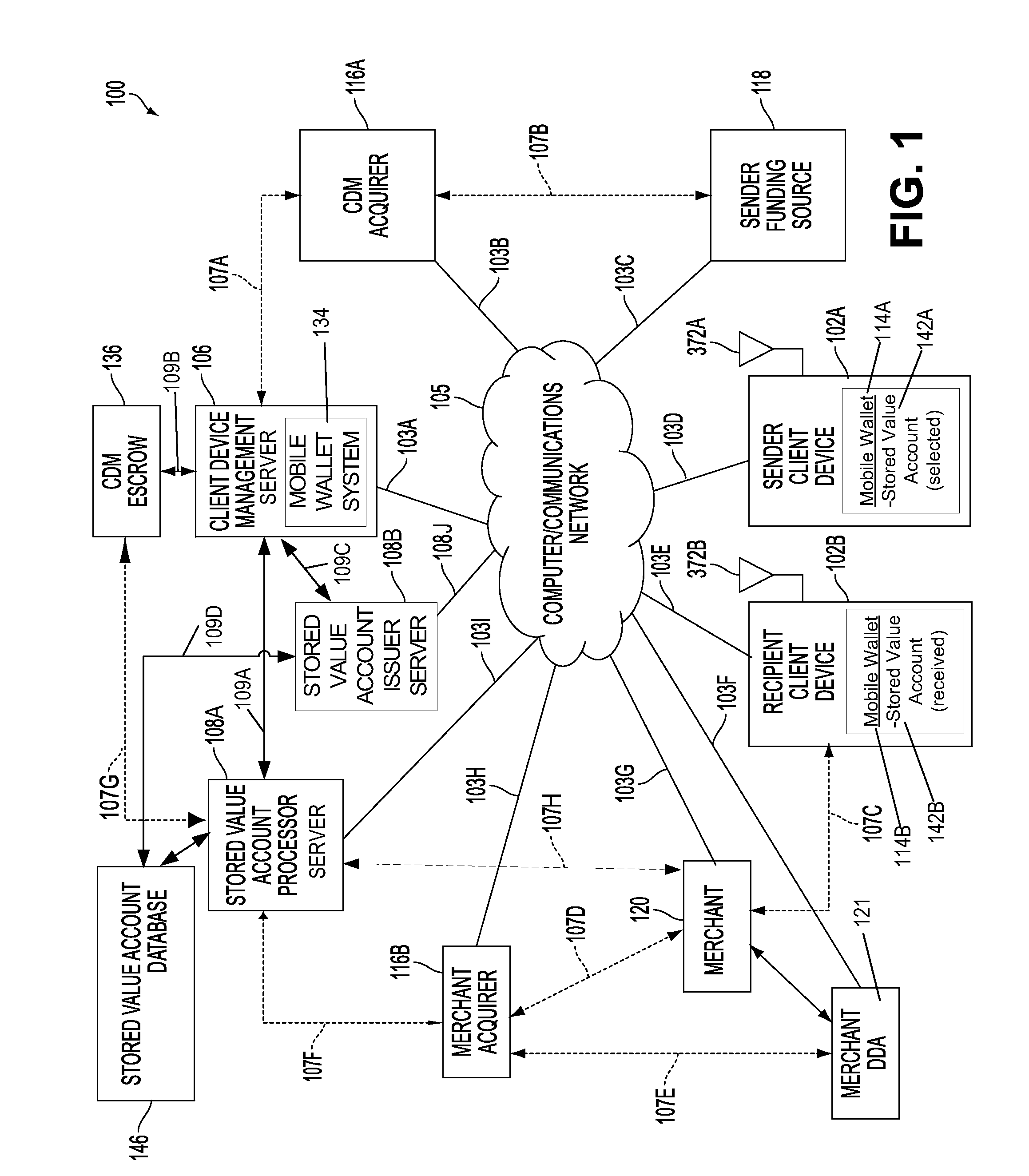 System and method for creating and managing a stored value account associated with a client unique identifier
