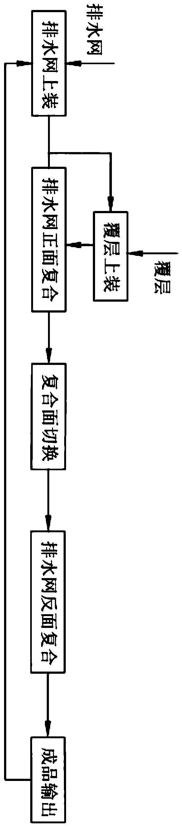 Continuous processing and production process of composite geotechnical drainage net