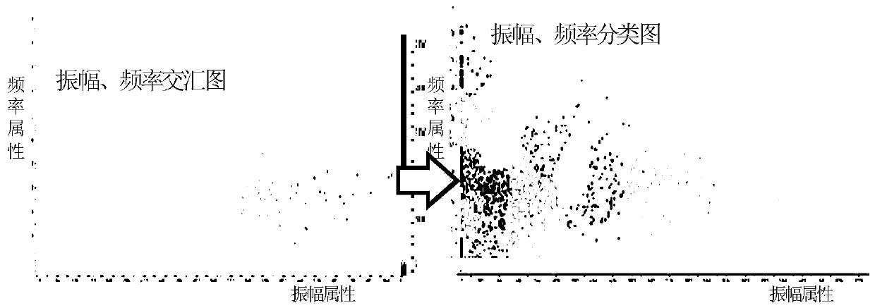 Method of predicting reservoir by using seismic attributes