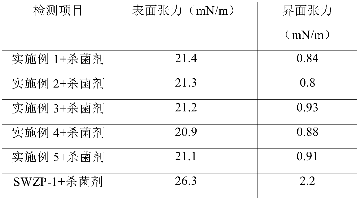 Cleanup additive for fracturing fluid and preparation method