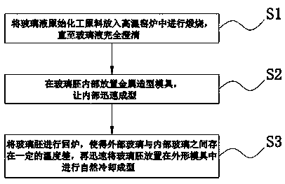 Soda-lime glass product and manufacturing method thereof