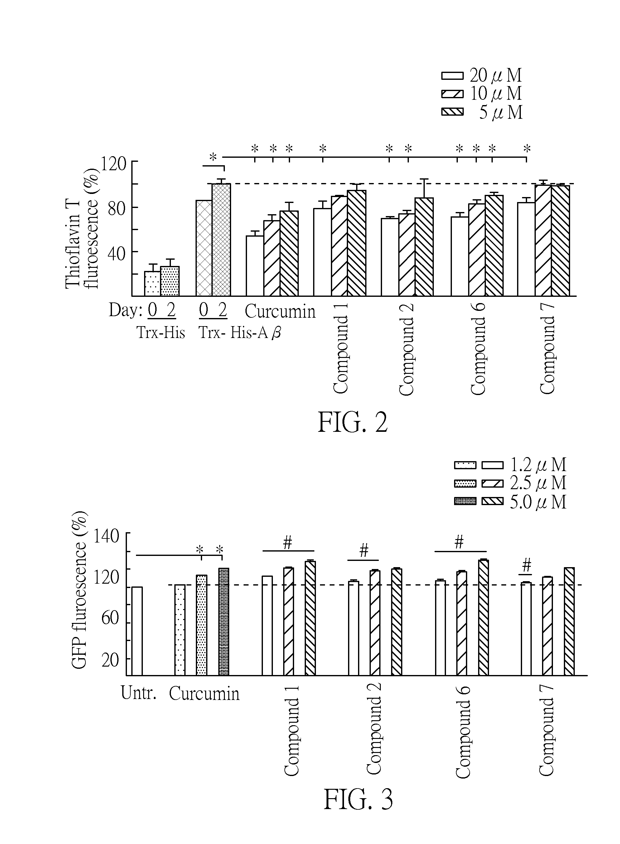 Method for treating abnormal b-amyloid mediated diseases